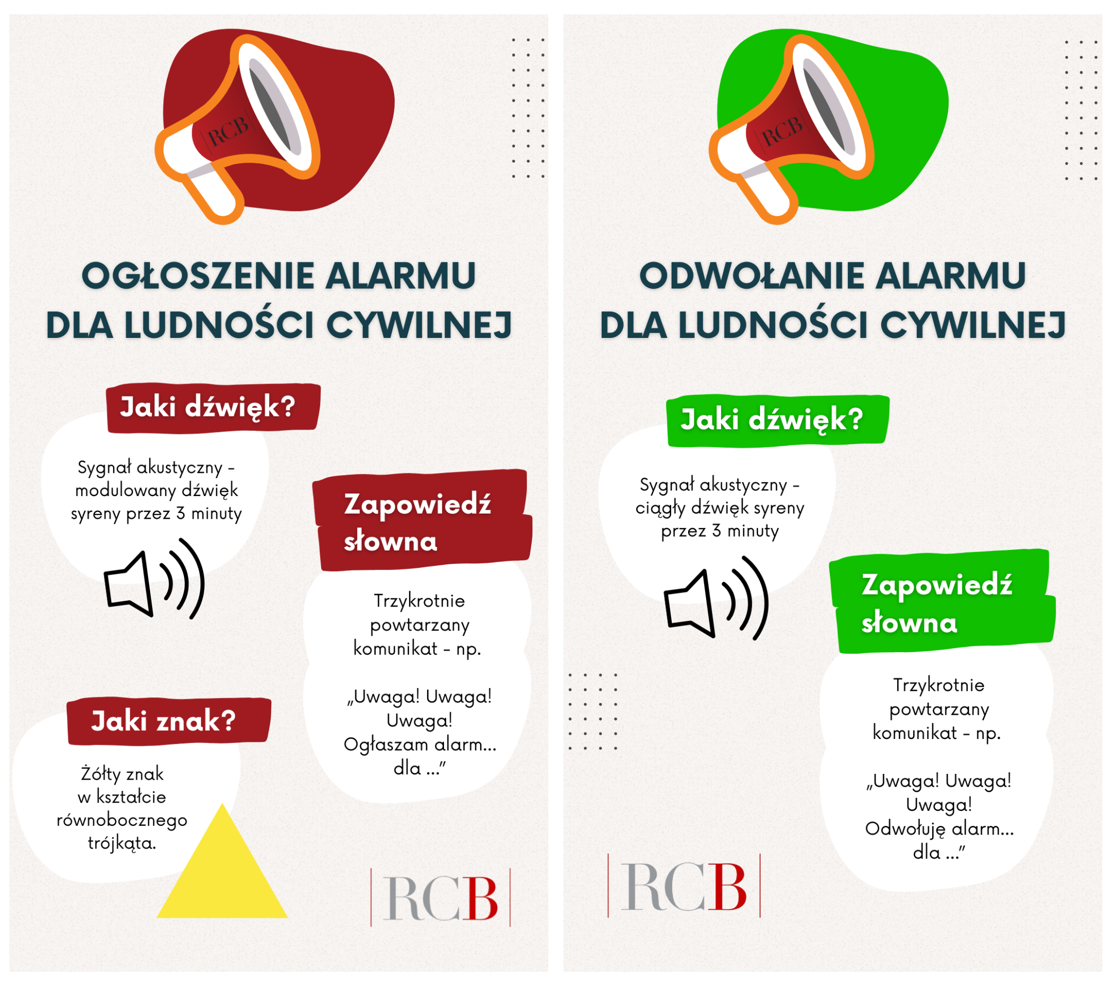 grafika przedstawiająca ogłaszanie i&nbsp;odwoływanie alarmu dla ludności cywilnej