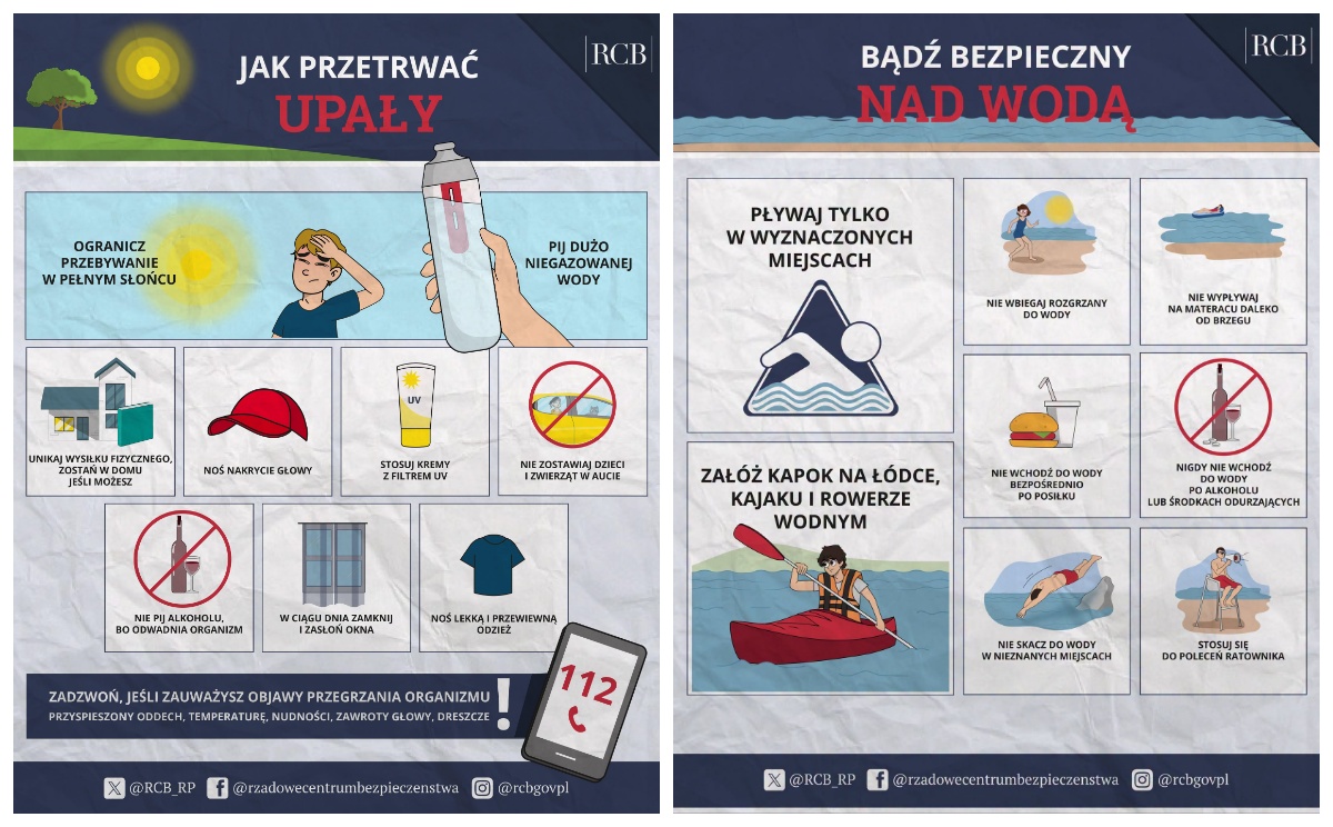 Dwie infografiki Rządowego Centrum Bezpieczeństwa (RCB) z&nbsp;zasadami bezpieczeństwa w&nbsp;czasie letnim. Lewy panel, zatytułowany &bdquo;Jak przetrwać upały&rdquo;, zawiera ilustrowane porady dotyczące ochrony przed słońcem, nawodnienia i&nbsp;unikania przegrzania. Prawy panel, zatytułowany &bdquo;Bądź bezpieczny nad wodą&rdquo;, przedstawia zasady bezpiecznej kąpieli i&nbsp;uprawiania sport&oacute;w wodnych. W dolnej części lewego panelu znajduje się numer alarmowy 112 oraz&nbsp;lista objaw&oacute;w przegrzania organizmu. Lewy panel: &bdquo;JAK PRZETRWAĆ UPAŁY&rdquo; Gł&oacute;wną część nagł&oacute;wka stanowi ilustracja palącego słońca, zmęczonego upałem chłopca oraz&nbsp;ręki trzymającej butelkę z&nbsp;wodą. Pod nimi znajduje się siatka mniejszych, ilustrowanych kafelk&oacute;w z&nbsp;następującymi zaleceniami: Ogranicz przebywanie w&nbsp;pełnym słońcu (tekst wpleciony w&nbsp;gł&oacute;wny nagł&oacute;wek). Pij dużo niegazowanej wody (tekst wpleciony w&nbsp;gł&oacute;wny nagł&oacute;wek). Unikaj wysiłku fizycznego, zostań w&nbsp;domu jeśli możesz (ilustracja domu i&nbsp;drzewa). Noś nakrycie głowy (ilustracja czerwonej czapki z&nbsp;daszkiem). Stosuj kremy z&nbsp;filtrem UV (ilustracja tubki kremu). Nie zostawiaj dzieci i&nbsp;zwierząt w&nbsp;aucie (ilustracja samochodu z&nbsp;przekreśleniem). Nie pij alkoholu, bo&nbsp;odwadnia organizm (ilustracja butelki i&nbsp;kieliszka w&nbsp;czerwonym okręgu z&nbsp;przekreśleniem). W ciągu dnia zamknij i&nbsp;zasłoń okna (ilustracja zamkniętego okna z&nbsp;żaluzjami). Noś lekką i&nbsp;przewiewną odzież (ilustracja niebieskiego t-shirtu). Na samym dole znajduje się ciemnogranatowy pasek informacyjny z&nbsp;ikoną smartfona wyświetlającego numer 112 oraz&nbsp;tekst: &bdquo;Zadzwoń, jeśli zauważysz objawy przegrzania organizmu! Przyspieszony oddech, temperaturę, nudności, zawroty głowy, dreszcze&rdquo;. Prawy panel: &bdquo;BĄDŹ BEZPIECZNY NAD WODĄ&rdquo; Panel ma niebiesko-granatowe tło imitujące wodę i&nbsp;plażę. Podzielony jest na&nbsp;kafelki z&nbsp;zasadami bezpiecznego wypoczynku: Pływaj tylko w&nbsp;wyznaczonych miejscach (duży kafelek z&nbsp;ikoną człowieka płynącego w&nbsp;tr&oacute;jkącie ostrzegawczym). Zał&oacute;ż kapok na&nbsp;ł&oacute;dce, kajaku i&nbsp;rowerze wodnym (duży kafelek z&nbsp;ilustracją osoby płynącej czerwonym kajakiem w&nbsp;kamizelce ratunkowej). Nie wbiegaj rozgrzany do wody (ilustracja osoby na&nbsp;plaży). Nie wypływaj na&nbsp;materacu daleko od brzegu (ilustracja materaca na&nbsp;wodzie). Nie wchodź do wody bezpośrednio po posiłku (ilustracja burgera i&nbsp;napoju). Nigdy nie wchodź do wody po alkoholu lub&nbsp;środkach odurzających (ilustracja butelki i&nbsp;kieliszka w&nbsp;czerwonym, przekreślonym okręgu). Nie skacz do wody w&nbsp;nieznanych miejscach (ilustracja osoby skaczącej &bdquo;na gł&oacute;wkę&rdquo; z&nbsp;klifu). Stosuj się do poleceń ratownika (ilustracja ratownika na&nbsp;wieżyczce z&nbsp;megafonem).