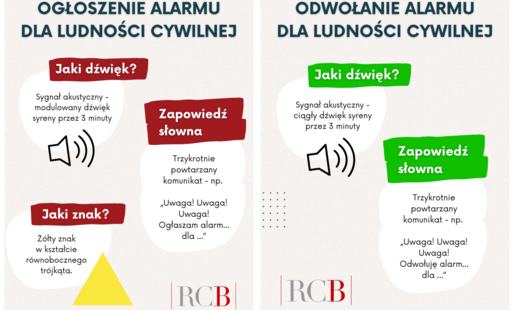 grafika przedstawiająca ogłaszanie i odwoływanie alarmu dla ludności cywilnej