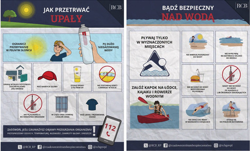 Dwie infografiki Rządowego Centrum Bezpieczeństwa (RCB) z zasadami bezpieczeństwa w czasie letnim. Lewy panel, zatytułowany „Jak przetrwać upały”, zawiera ilustrowane porady dotyczące ochrony przed słońcem, nawodnienia i unikania przegrzania. Prawy panel,