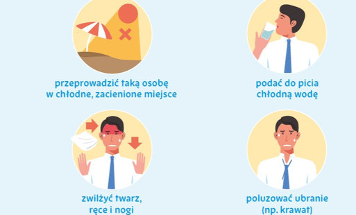 Grafika edukacyjna przedstawiająca 4 kroki pierwszej pomocy przy przegrzaniu: 1. Przeprowadzenie do cienia. 2. Podanie chłodnej wody do picia. 3. Zwilżenie twarzy, rąk i nóg. 4. Poluzowanie ubrania (np. krawata).